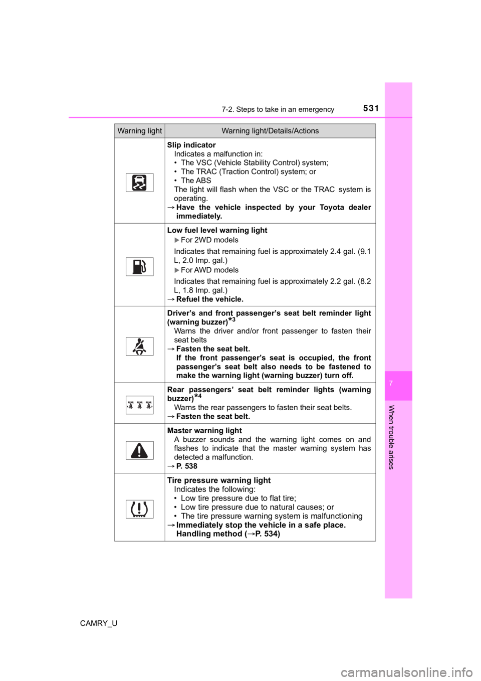TOYOTA CAMRY 2022  Owners Manual 5317-2. Steps to take in an emergency
CAMRY_U
7
When trouble arises
Slip indicatorIndicates a malfunction in:
• The VSC (Vehicle Stability Control) system;
• The TRAC (Traction Control) system; or