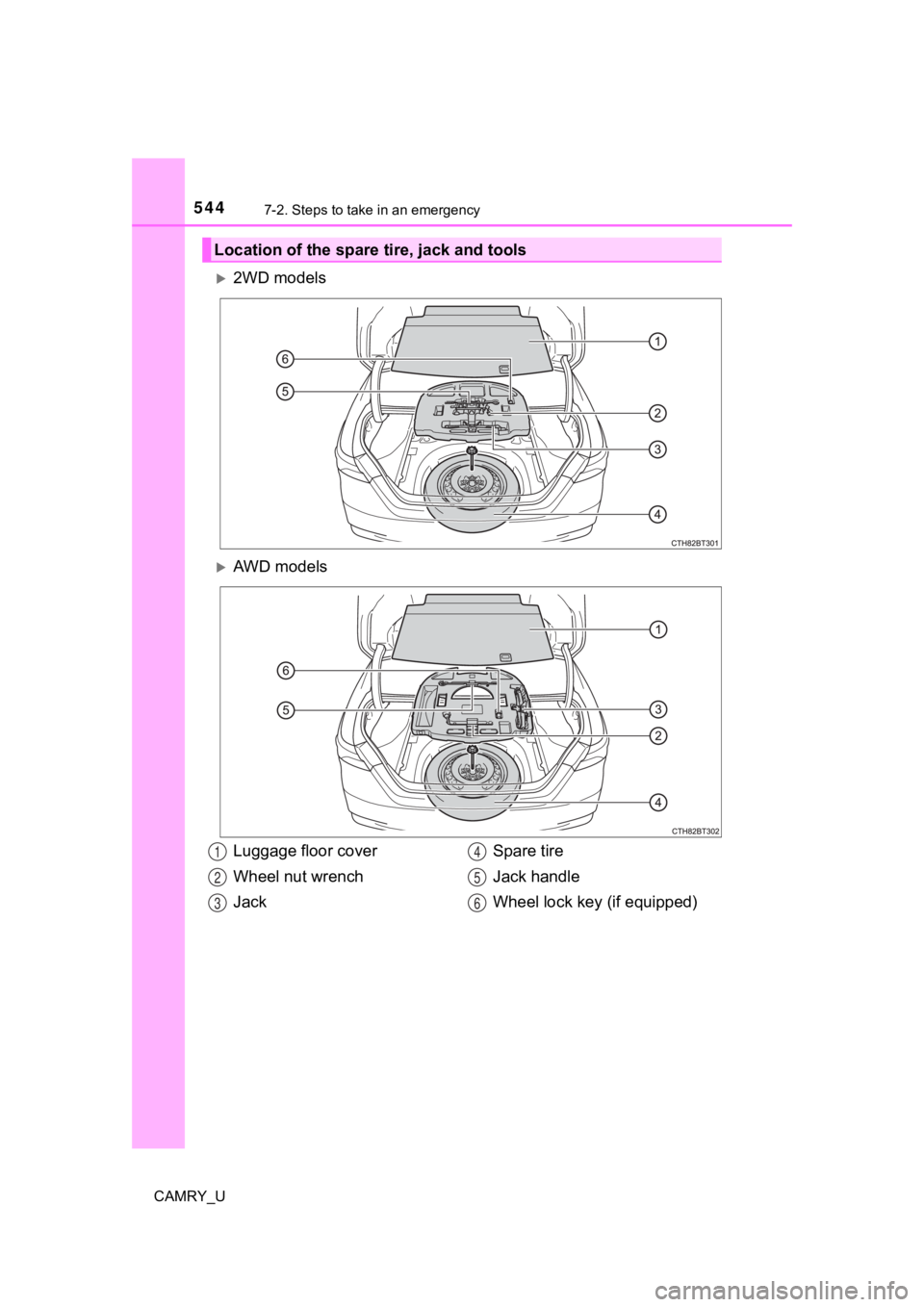 TOYOTA CAMRY 2022  Owners Manual 5447-2. Steps to take in an emergency
CAMRY_U
2WD models
AWD models
Location of the spare tire, jack and tools
Luggage floor cover
Wheel nut wrench
JackSpare tire
Jack handle
Wheel lock key (if 
