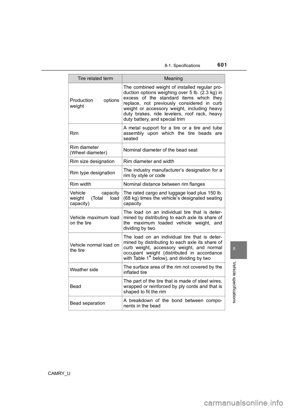 TOYOTA CAMRY 2022  Owners Manual 6018-1. Specifications
8
Vehicle specifications
CAMRY_U
Production  options
weight
The  combined  weight  of  installed  regular  pro-
duction options weighing over 5 lb. (2.3 kg) in
excess of the sta