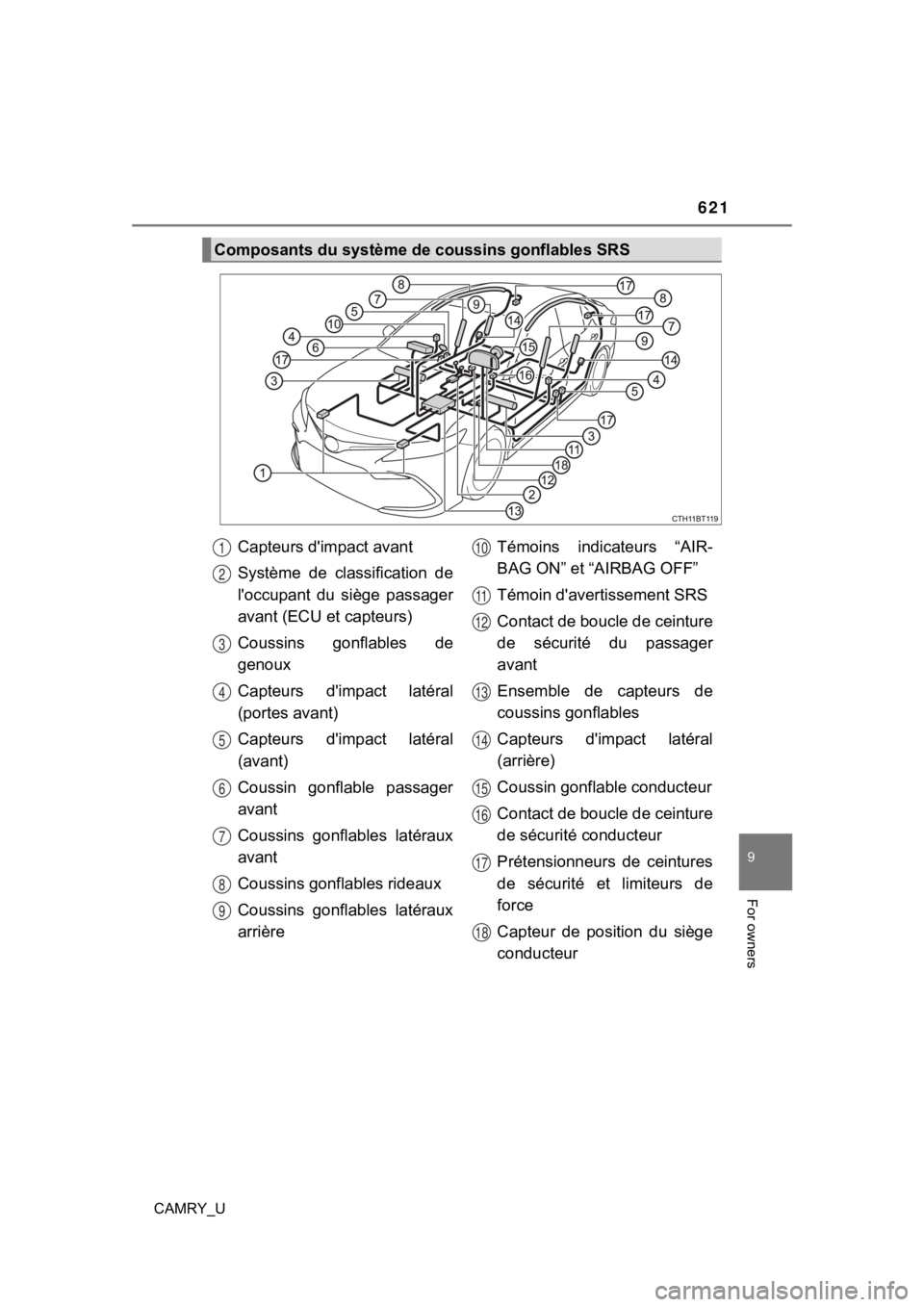 TOYOTA CAMRY 2022  Owners Manual 621
9
For owners
CAMRY_U
Composants du système de coussins gonflables SRS
Capteurs d'impact avant
Système  de  classification  de
l'occupant  du  siège  passager
avant (ECU et capteurs)
Cou