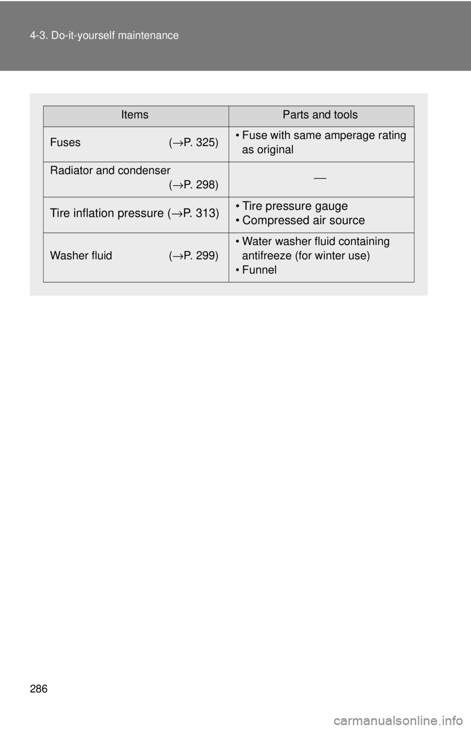 TOYOTA CAMRY HV 2009  Owners Manual 286 4-3. Do-it-yourself maintenance
ItemsParts and tools
Fuses ( →P. 325)• Fuse with same amperage rating 
as original
Radiator and condenser (→P. 298) ⎯
Tire inflation pressure (
→P. 313) 