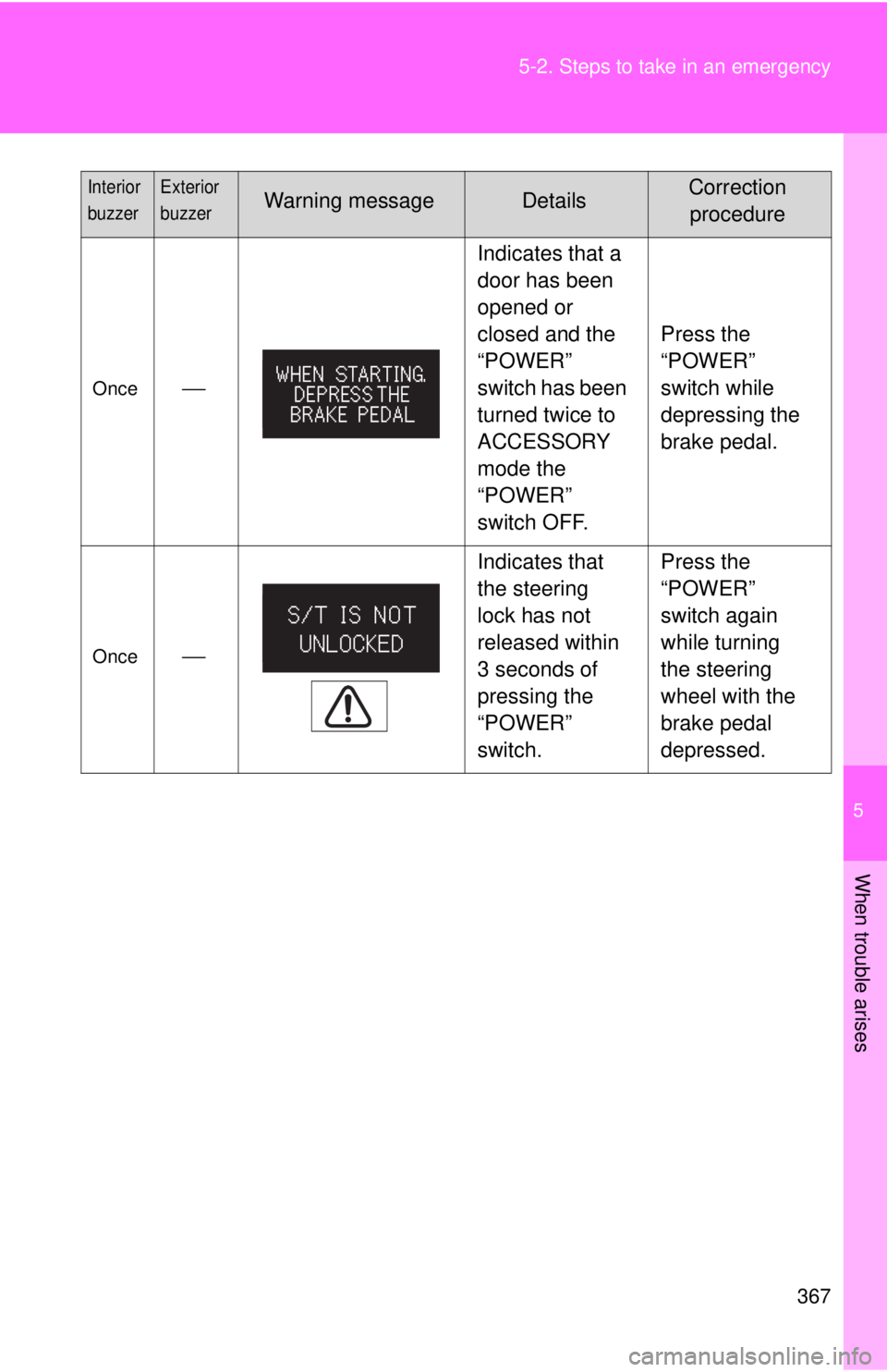 TOYOTA CAMRY HV 2009  Owners Manual 5
When trouble arises
367
5-2. Steps to take in an emergency
Once⎯
Indicates that a 
door has been 
opened or 
closed and the 
“POWER” 
switch has been 
turned twice to 
ACCESSORY 
mode the 
“