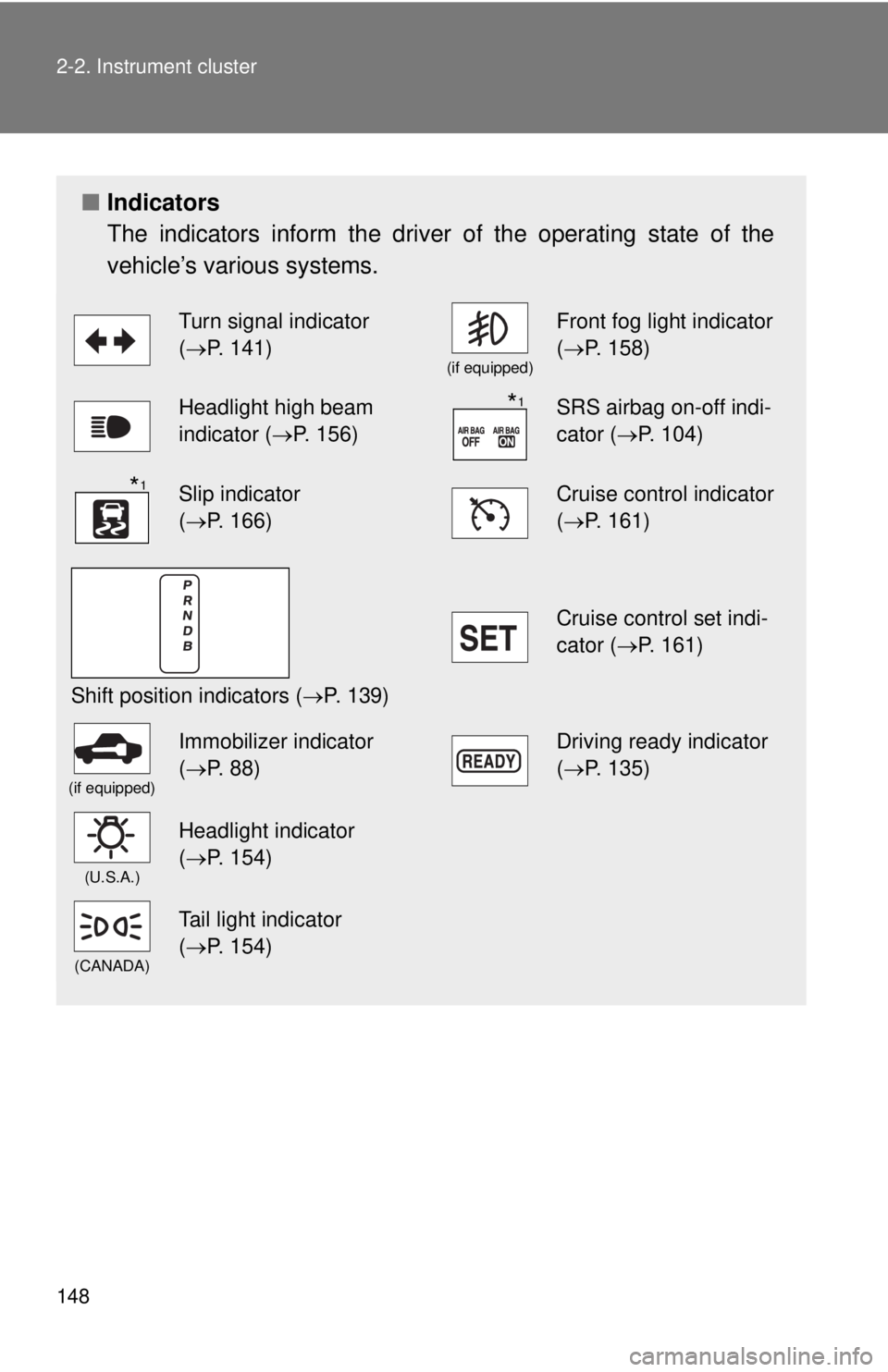 TOYOTA CAMRY HV 2011  Owners Manual 148 2-2. Instrument cluster
■Indicators
The indicators inform the driver of the operating state of the
vehicle’s various systems.
Turn signal indicator 
(P. 141)
(if equipped)
Front fog light i