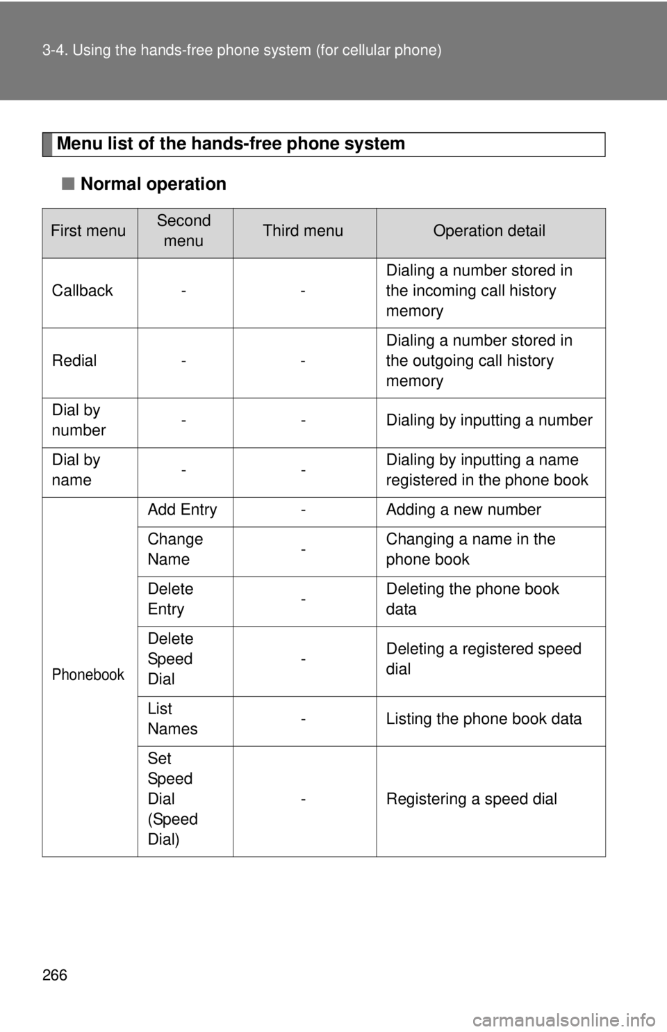 TOYOTA CAMRY HV 2011  Owners Manual 266 3-4. Using the hands-free phone system (for cellular phone)
Menu list of the hands-free phone system
■ Normal operation
First menuSecond 
menuThird menuOperation detail
Callback - - Dialing a nu