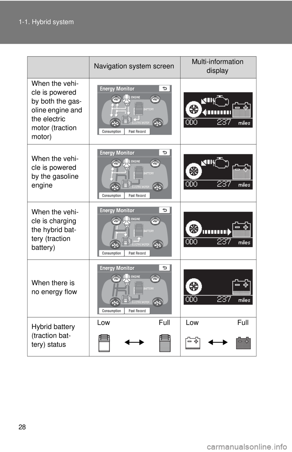 TOYOTA CAMRY HV 2011  Owners Manual 28 1-1. Hybrid system
When the vehi-
cle is powered 
by both the gas-
oline engine and 
the electric 
motor (traction 
motor)
When the vehi-
cle is powered 
by the gasoline 
engine
When the vehi-
cle 