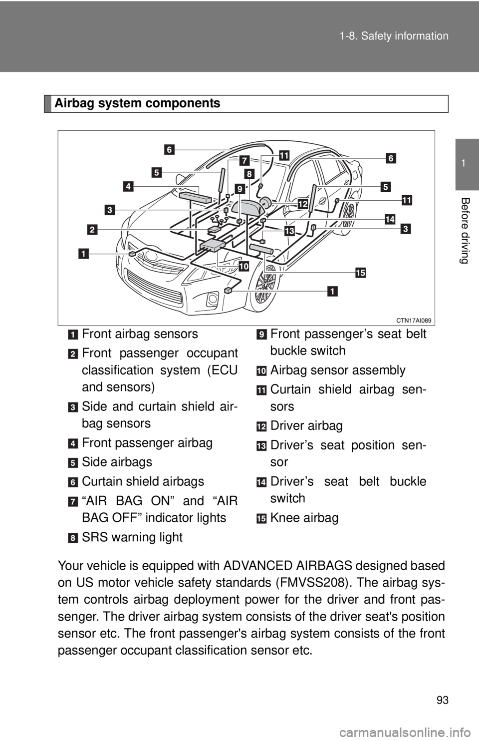 TOYOTA CAMRY HV 2011  Owners Manual 93
1-8. Safety information
1
Before driving
Airbag system components
Your vehicle is equipped with  ADVANCED AIRBAGS designed based
on US motor vehicle safety standards (FMVSS208). The airbag sys-
tem