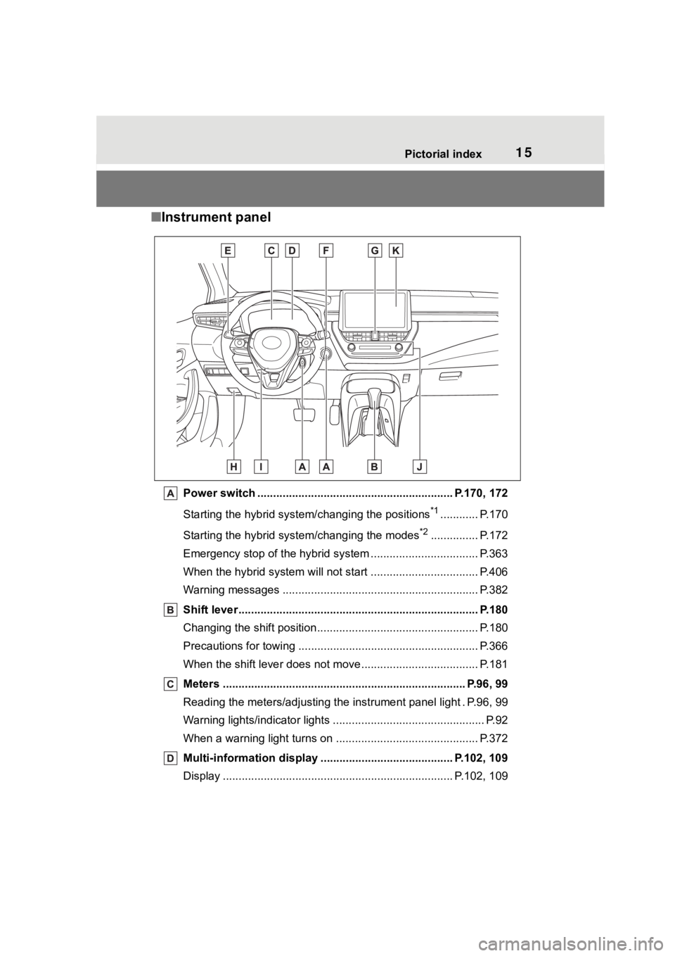 TOYOTA COROLLA HYBRID 2023  Owners Manual 15Pictorial index
■Instrument panel
Power switch ................................................... ........... P.170, 172
Starting the hybrid syst em/changing the positions
*1............ P.170
St