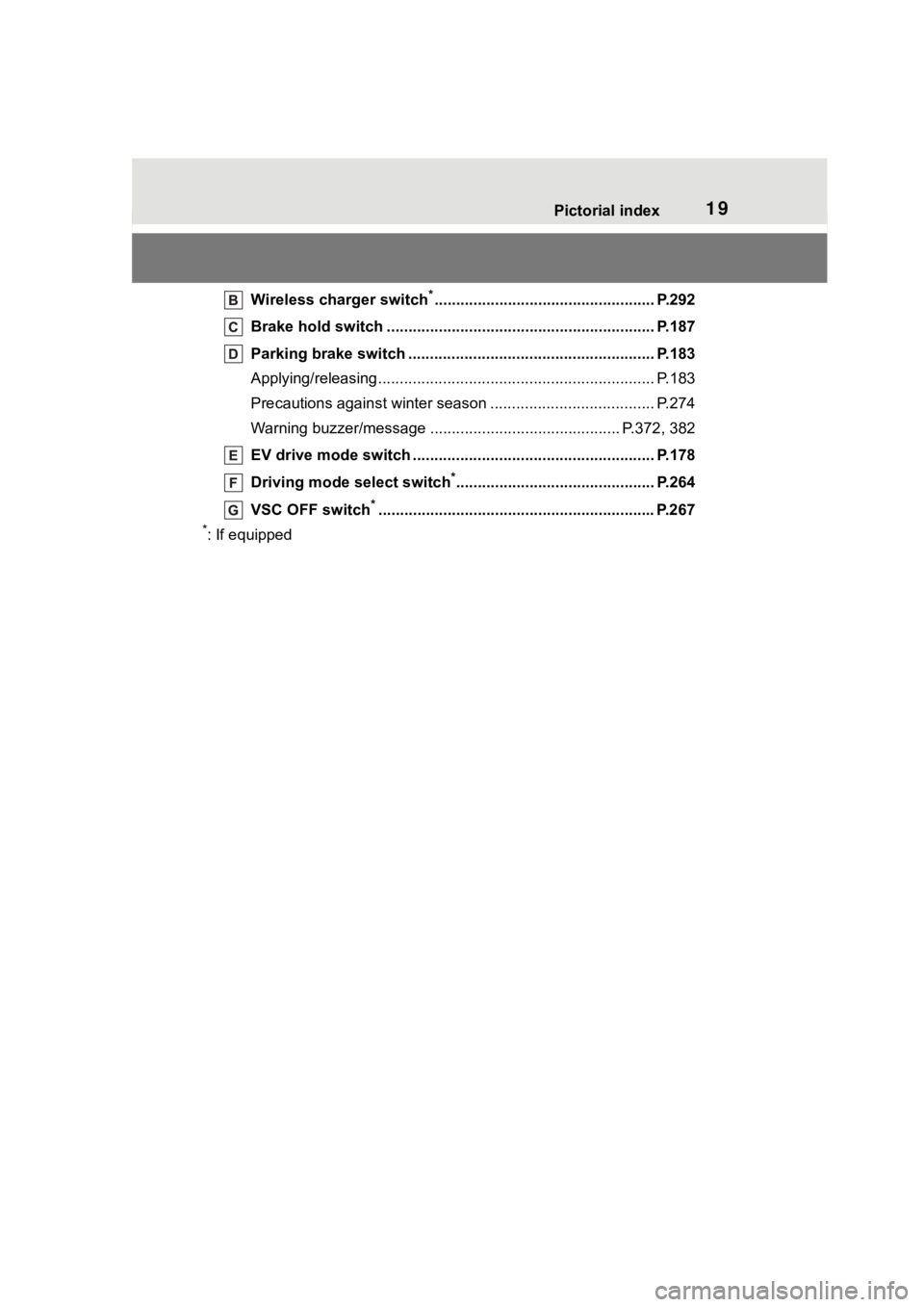 TOYOTA COROLLA HYBRID 2023  Owners Manual 19Pictorial index
Wireless charger switch*................................................... P.292
Brake hold switch .............................................. ................ P.187
Parking brak