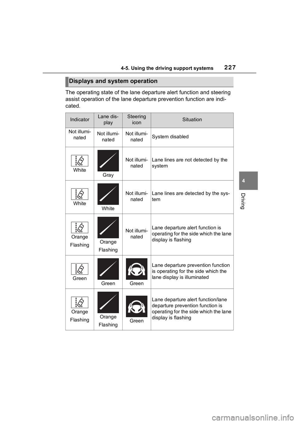 TOYOTA COROLLA HYBRID 2023  Owners Manual 2274-5. Using the driving support systems
4
Driving
The operating state of the lane departure alert function and steering 
assist operation of the lane departure prevention function are indi-
cated.
D
