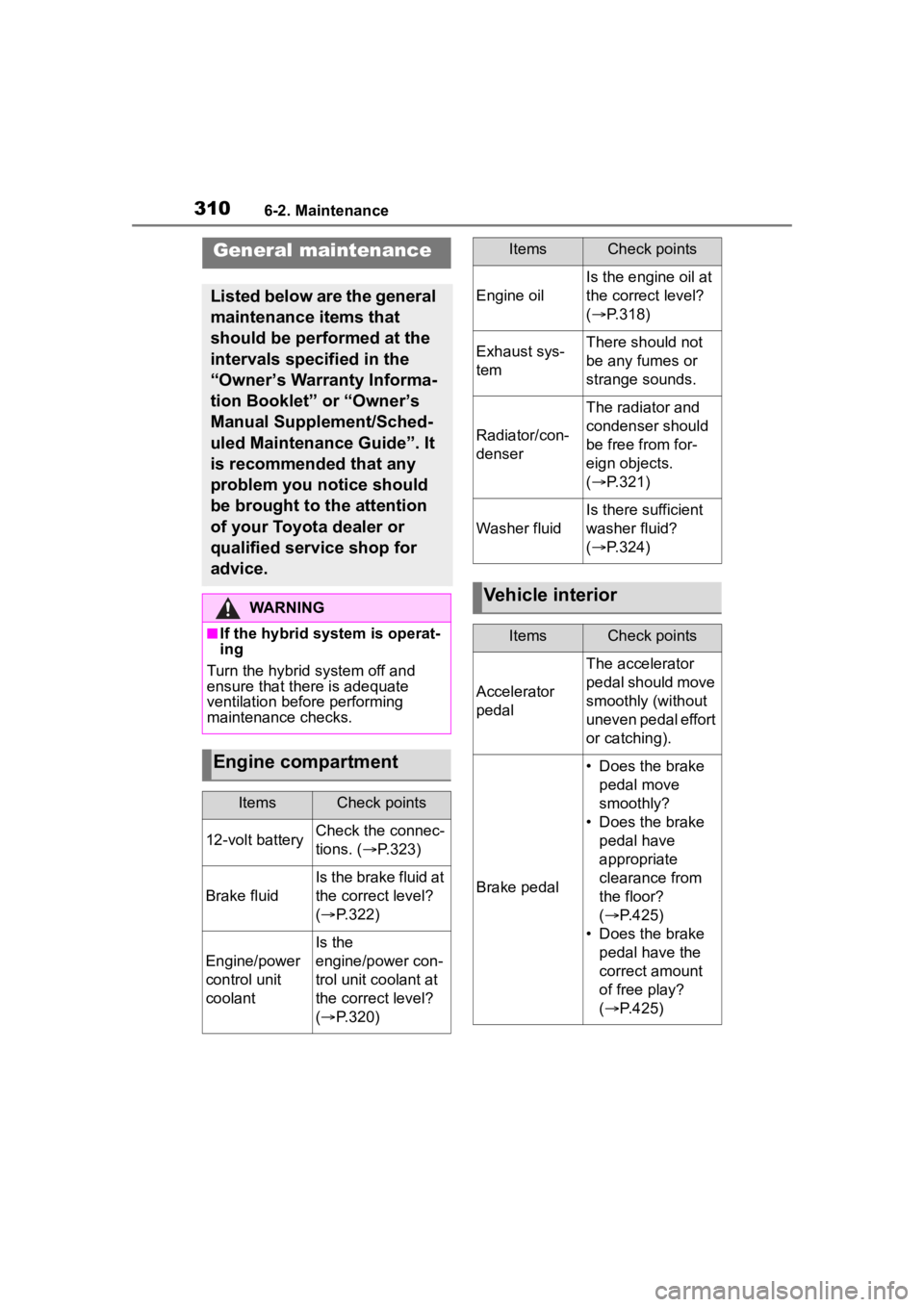 TOYOTA COROLLA HYBRID 2023  Owners Manual 3106-2. Maintenance
General maintenance
Listed below are the general 
maintenance items that 
should be performed at the 
intervals specified in the 
“Owner’s Warranty Informa-
tion Booklet” or 