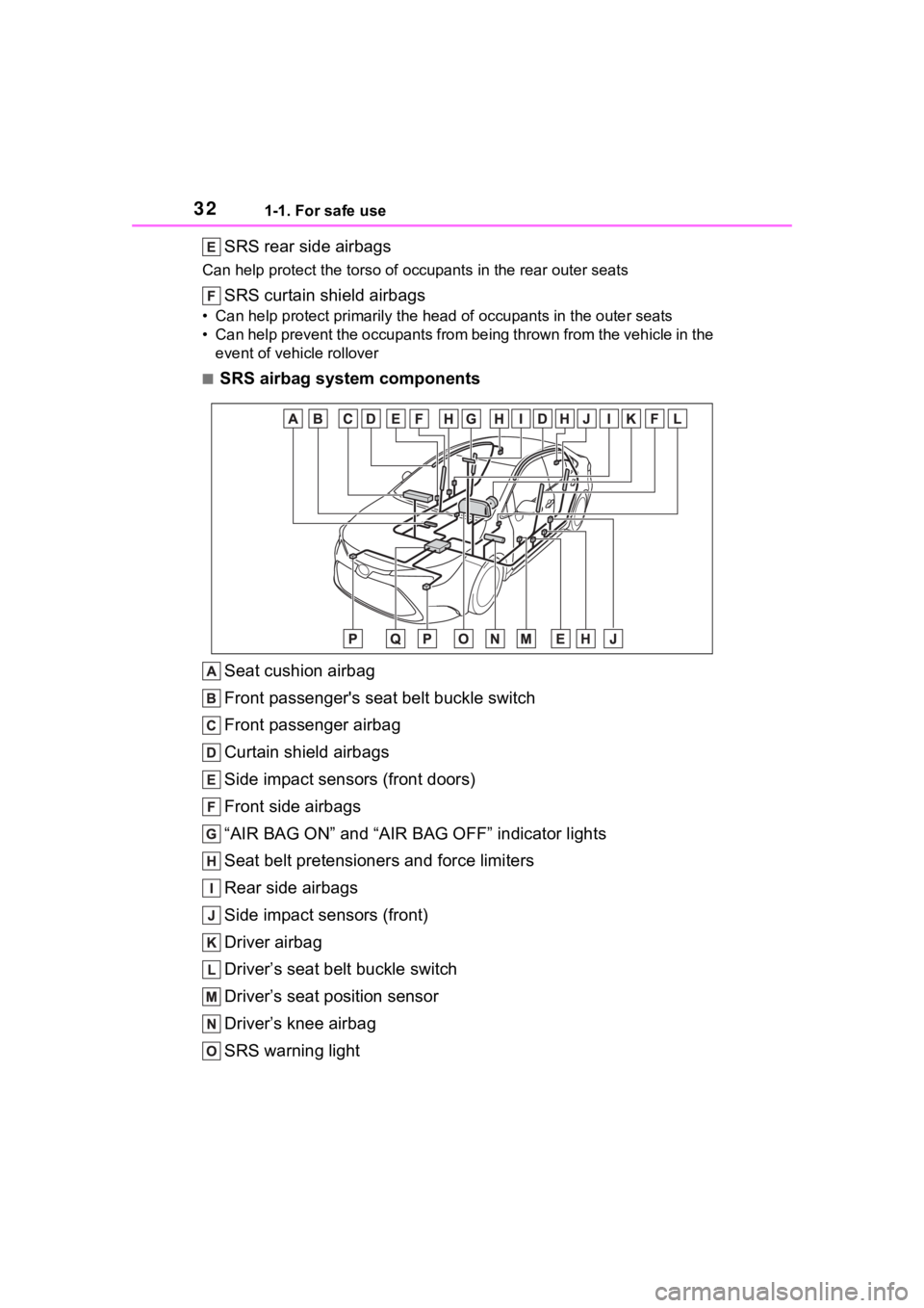 TOYOTA COROLLA HYBRID 2023  Owners Manual 321-1. For safe use
SRS rear side airbags
Can help protect the torso of occupants in the rear outer seats
SRS curtain shield airbags
• Can help protect primarily the h ead of occupants in the outer 
