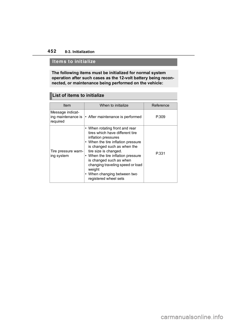 TOYOTA COROLLA HYBRID 2023  Owners Manual 4528-3. Initialization
8-3.Initialization
Items to initialize
The following items must be initialized for normal system 
operation after such cases as the 12-volt battery being recon-
nected, or maint