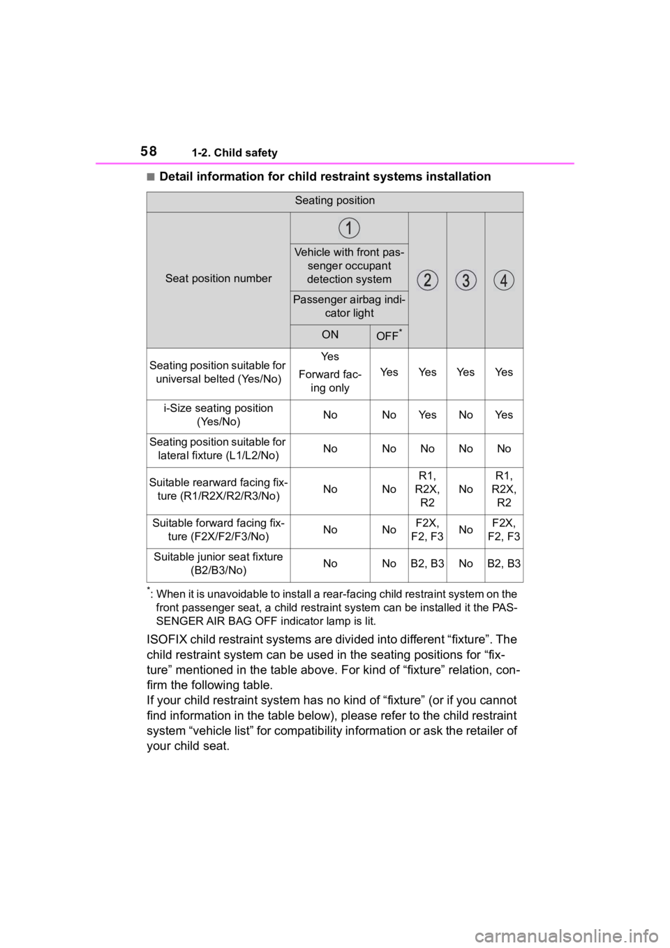 TOYOTA COROLLA HYBRID 2023  Owners Manual 581-2. Child safety
■Detail information for child restraint systems installation
*: When it is unavoidable to install a rear-facing child restraint system on the front passenger seat, a child res tr