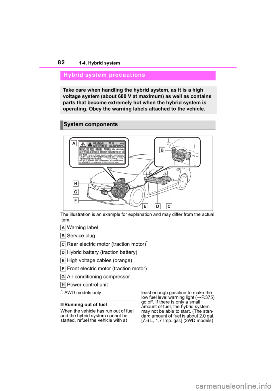 TOYOTA COROLLA HYBRID 2023 Owners Manual 821-4. Hybrid system
The illustration is an example for explanation and may differ from the actual
item.
Warning label
Service plug
Rear electric motor (traction motor)
*
Hybrid battery (traction bat TOYOTA COROLLA HYBRID 2023 Owners Manual 821-4. Hybrid system
The illustration is an example for explanation and may differ from the actual
item.
Warning label
Service plug
Rear electric motor (traction motor)
*
Hybrid battery (traction bat