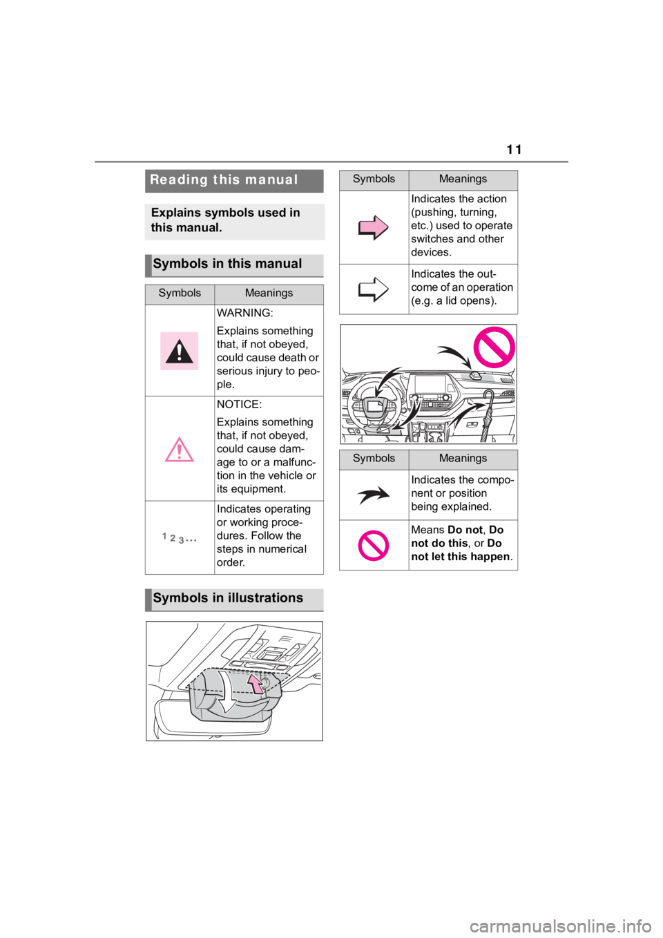 TOYOTA HIGHLANDER 2022  Owners Manual 11
Reading this manual
Explains symbols used in 
this manual.
Symbols in this manual
SymbolsMeanings
WARNING:
Explains something 
that, if not obeyed, 
could cause death or 
serious injury to peo-
ple