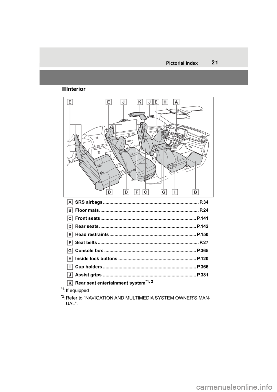 TOYOTA HIGHLANDER 2022  Owners Manual 21Pictorial index
■Interior
SRS airbags .................................................... ...................... P.34
Floor mats..................................................... .............