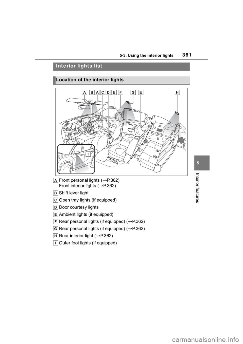 TOYOTA HIGHLANDER 2022  Owners Manual 3615-3. Using the interior lights
5
Interior features
5-3.Using the interior lights
Front personal lights (P.362)
Front interior lights ( P.362)
Shift lever light
Open tray lights (if equipped)
