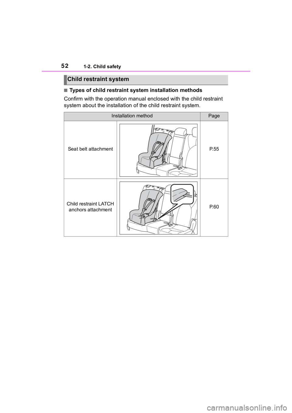 TOYOTA HIGHLANDER 2022  Owners Manual 521-2. Child safety
■Types of child restraint system installation methods
Confirm with the operation manual enclosed with the child restr aint 
system about the installation of the child restraint s