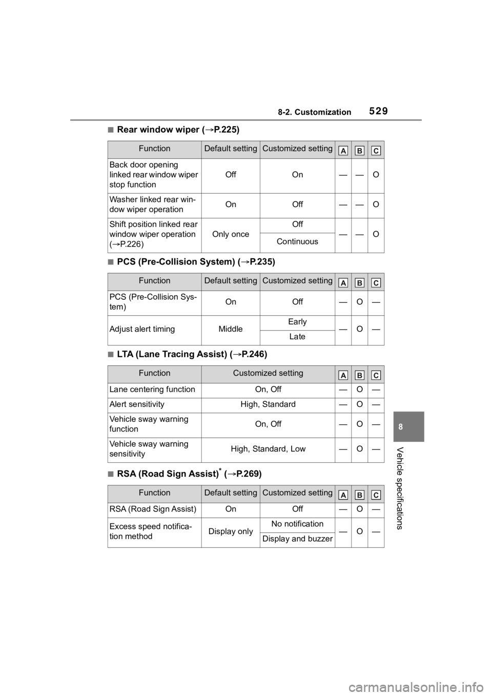 TOYOTA HIGHLANDER 2022  Owners Manual 5298-2. Customization
8
Vehicle specifications
■Rear window wiper (P.225)
■PCS (Pre-Collision System) ( P.235)
■LTA (Lane Tracing Assist) (P.246)
■RSA (Road Sign Assist)* ( P.269)
