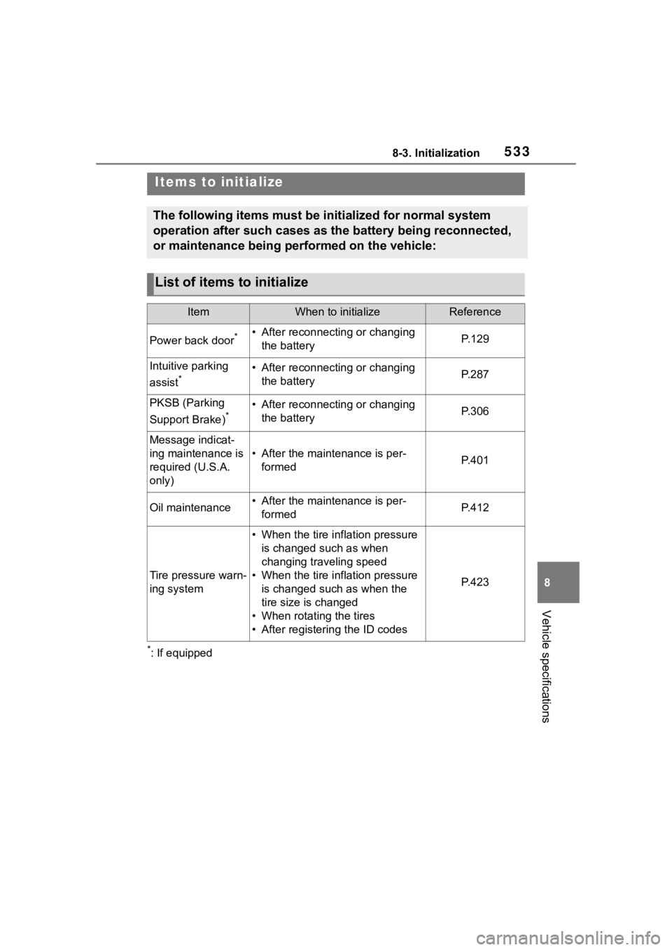TOYOTA HIGHLANDER 2022 Owners Manual 5338-3. Initialization
8
Vehicle specifications
8-3.Initialization
*: If equipped
Items to initialize
The following items must be initialized for normal system
operation after such cases as the batte TOYOTA HIGHLANDER 2022 Owners Manual 5338-3. Initialization
8
Vehicle specifications
8-3.Initialization
*: If equipped
Items to initialize
The following items must be initialized for normal system
operation after such cases as the batte