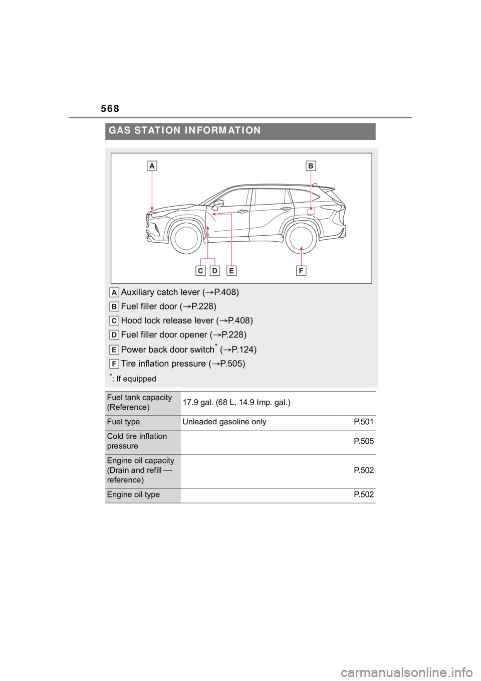 TOYOTA HIGHLANDER 2022  Owners Manual 568
GAS STATION INFORMATION
Auxiliary catch lever (P.408)
Fuel filler door ( P.228)
Hood lock release lever ( P.408)
Fuel filler door opener ( P.228)
Power back door switch
* (  P.124)
