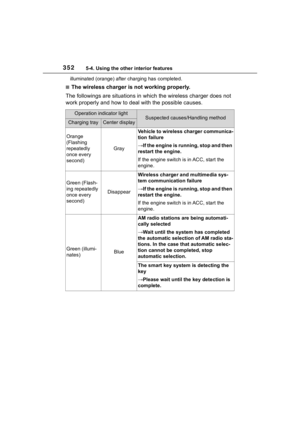 Page 352