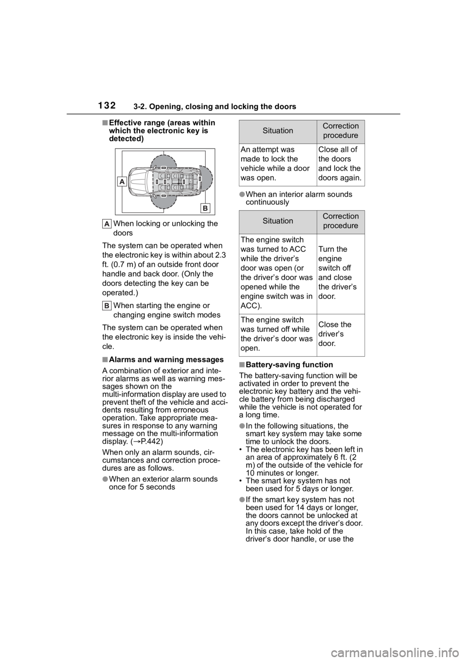 TOYOTA HIGHLANDER 2023  Owners Manual 1323-2. Opening, closing and locking the doors
■Effective range (areas within 
which the electronic key is 
detected)When locking or unlocking the 
doors
The system can be operated when 
the electro