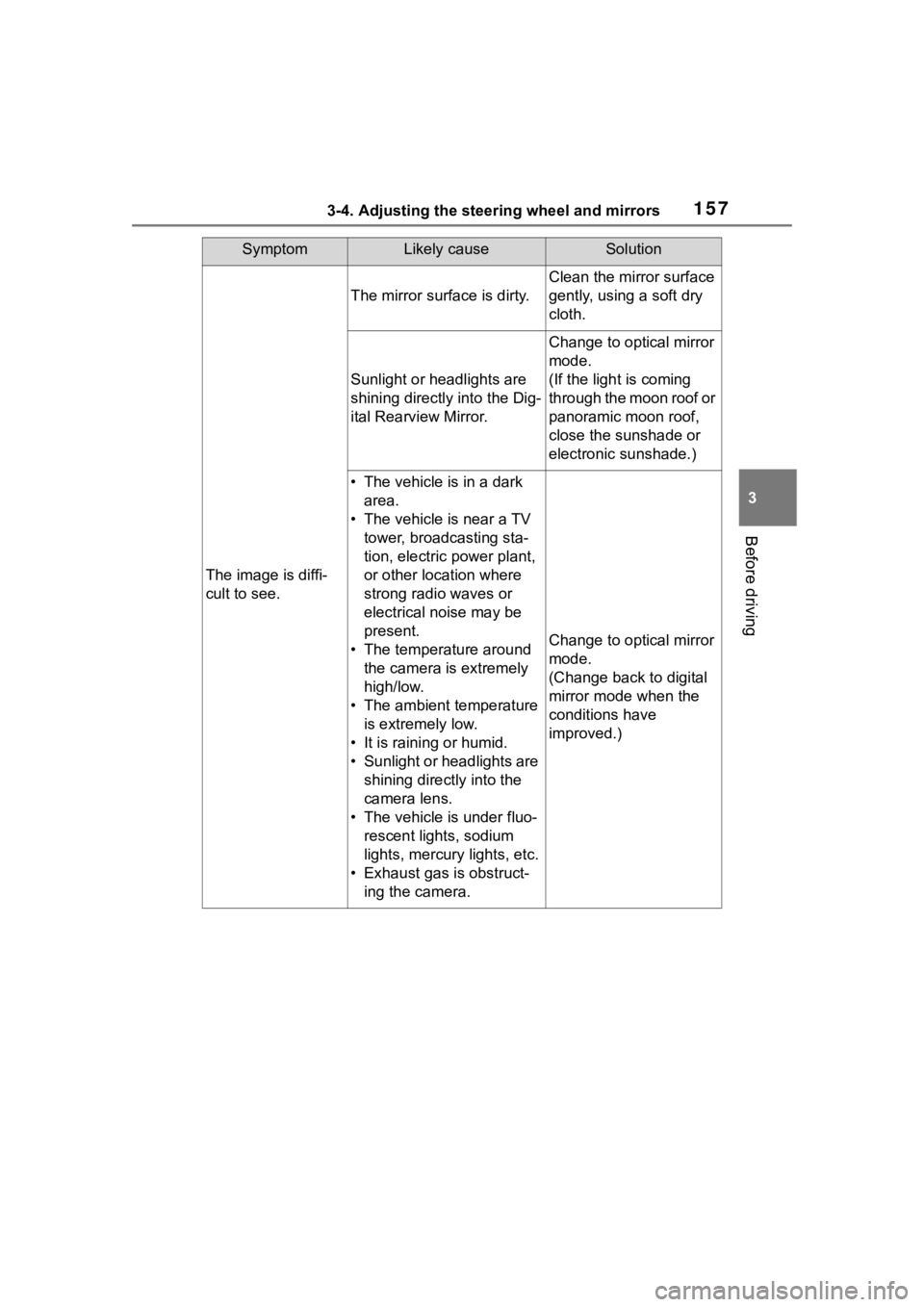 TOYOTA HIGHLANDER 2023  Owners Manual 1573-4. Adjusting the steering wheel and mirrors
3
Before driving
SymptomLikely causeSolution
The image is diffi-
cult to see.
The mirror surface is dirty.
Clean the mirror surface 
gently, using a so