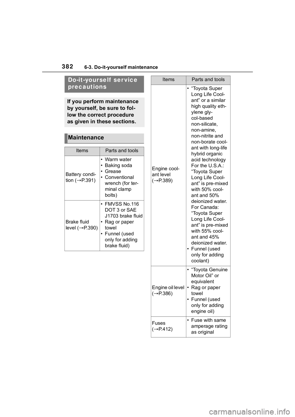 TOYOTA HIGHLANDER 2023  Owners Manual 3826-3. Do-it-yourself maintenance
6-3.Do-it-yourself maintenance
Do-it-yourself  ser vice 
precautions
If you perform maintenance 
by yourself, be sure to fol-
low the correct procedure 
as given in 