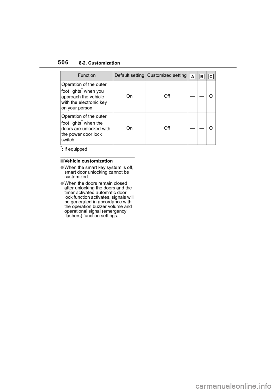 TOYOTA HIGHLANDER 2023  Owners Manual 5068-2. Customization
*: If equipped
■Vehicle customization
●When the smart key system is off, 
smart door unlocking cannot be 
customized.
●When the doors remain closed 
after unlocking the doo