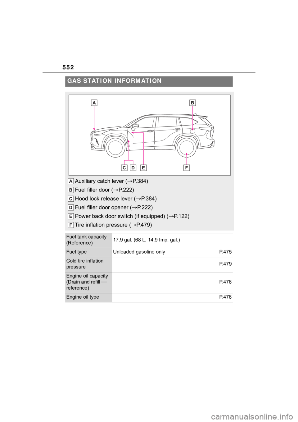 TOYOTA HIGHLANDER 2023  Owners Manual 552
GAS STATION INFORMATION
Auxiliary catch lever (P.384)
Fuel filler door ( P.222)
Hood lock release lever ( P.384)
Fuel filler door opener ( P.222)
Power back door switch (if equipped) (
