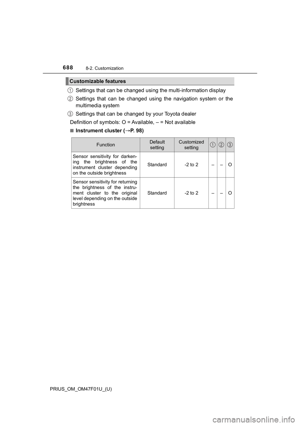 TOYOTA PRIUS 2022  Owners Manual 688
PRIUS_OM_OM47F01U_(U)
8-2. Customization
Settings that can be changed using the multi-information display
Settings  that  can  be  changed  usin g  the  navigation  system  or  the
multimedia syst