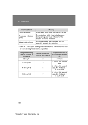 Page 638