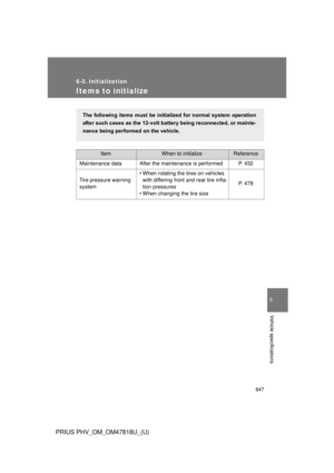 Page 647