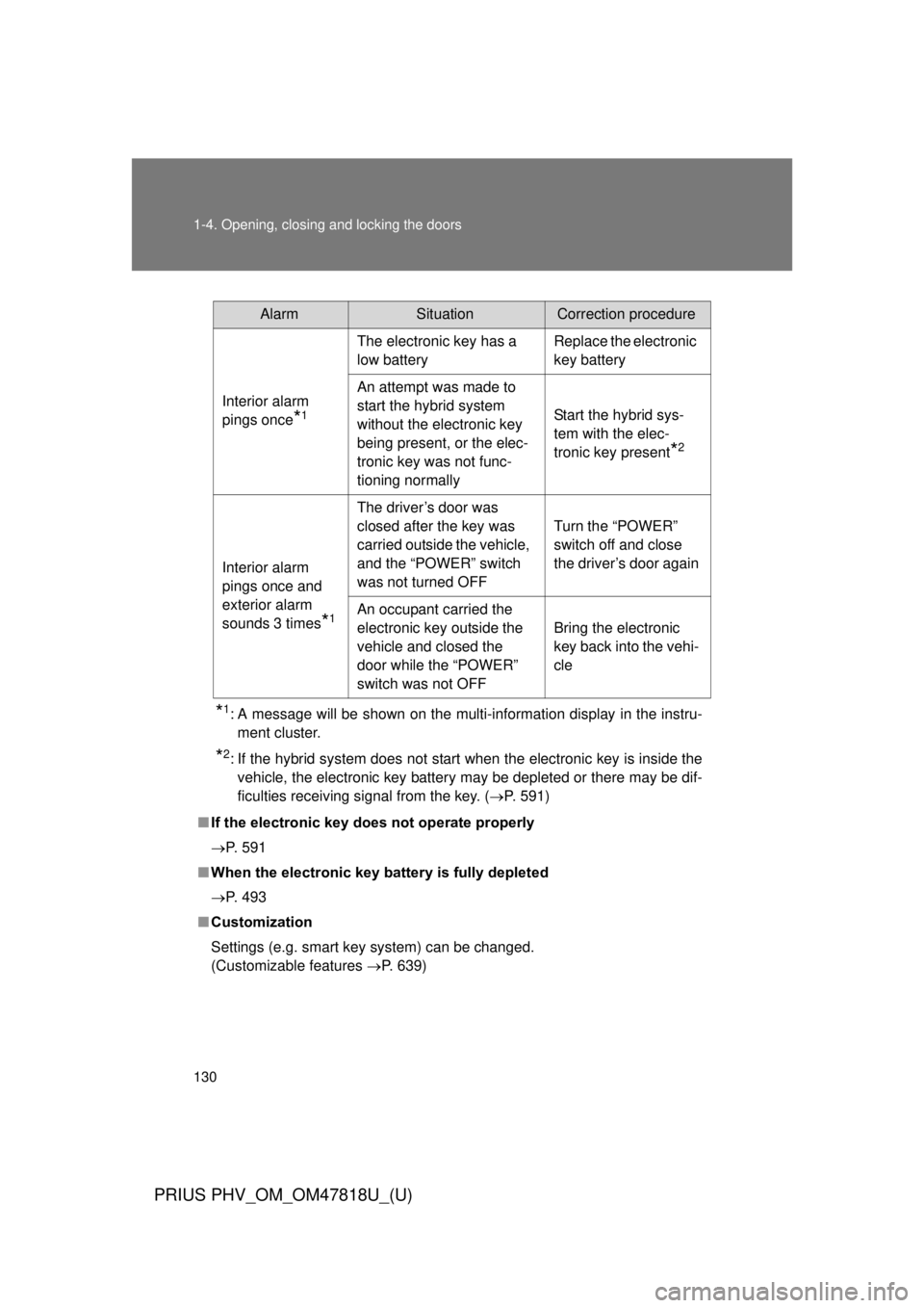TOYOTA PRIUS PHV 2012 Owners Manual 130 1-4. Opening, closing and locking the doors
PRIUS PHV_OM_OM47818U_(U)
*1: A message will be shown on the multi-information display in the instru-ment cluster.
*2: If the hybrid system does not sta TOYOTA PRIUS PHV 2012 Owners Manual 130 1-4. Opening, closing and locking the doors
PRIUS PHV_OM_OM47818U_(U)
*1: A message will be shown on the multi-information display in the instru-ment cluster.
*2: If the hybrid system does not sta