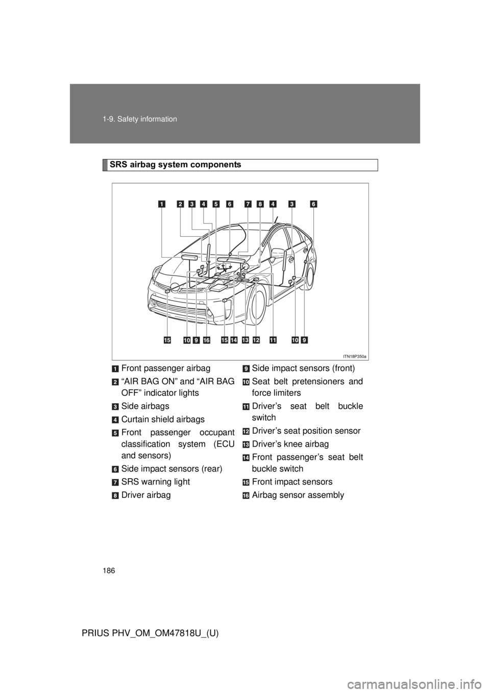 TOYOTA PRIUS PHV 2012  Owners Manual 186 1-9. Safety information
PRIUS PHV_OM_OM47818U_(U)
SRS airbag system componentsFront passenger airbag
“AIR BAG ON” and “AIR BAG
OFF” indicator lights
Side airbags
Curtain shield airbags
Fro