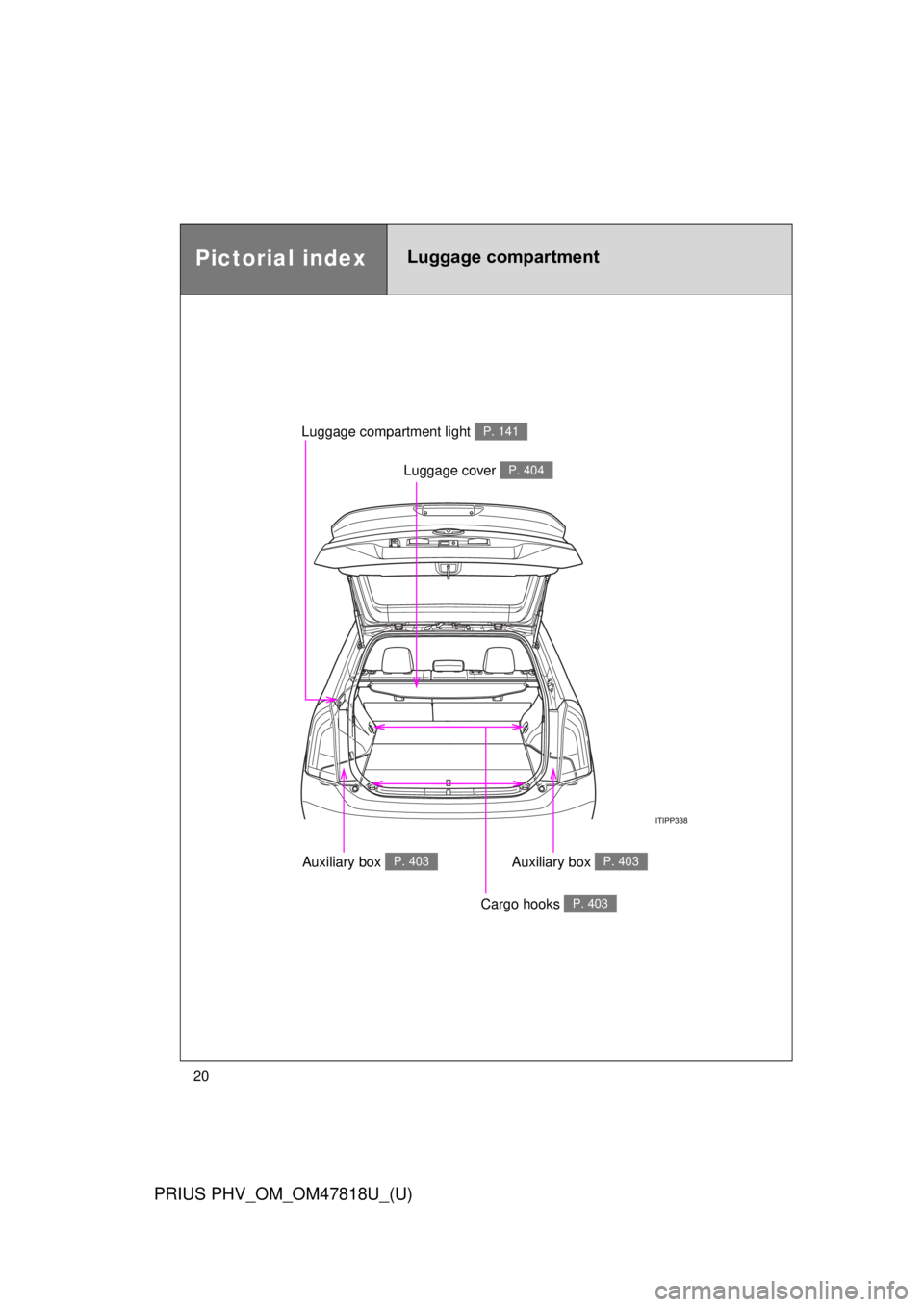 TOYOTA PRIUS PHV 2012  Owners Manual 20
PRIUS PHV_OM_OM47818U_(U)
Pictorial indexLuggage compartment
Luggage cover P. 404
Luggage compartment light P. 141
Auxiliary box P. 403
Cargo hooks P. 403
Auxiliary box P. 403 