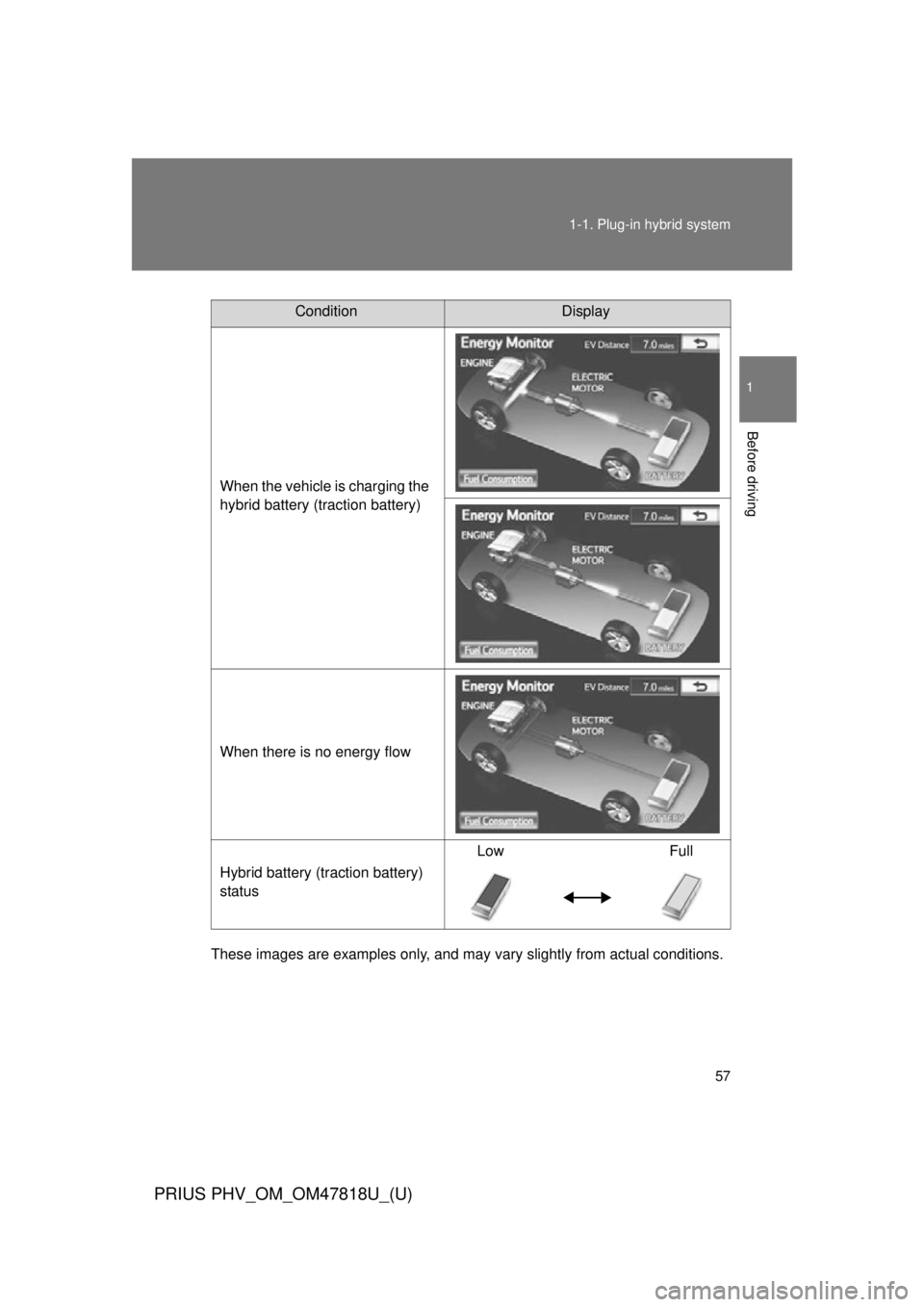 TOYOTA PRIUS PHV 2012  Owners Manual 57
1-1. Plug-in hybrid system
1
Before driving
PRIUS PHV_OM_OM47818U_(U)
These images are examples only, and may va
ry slightly from actual conditions.
ConditionDisplay
When the vehicle is charging th