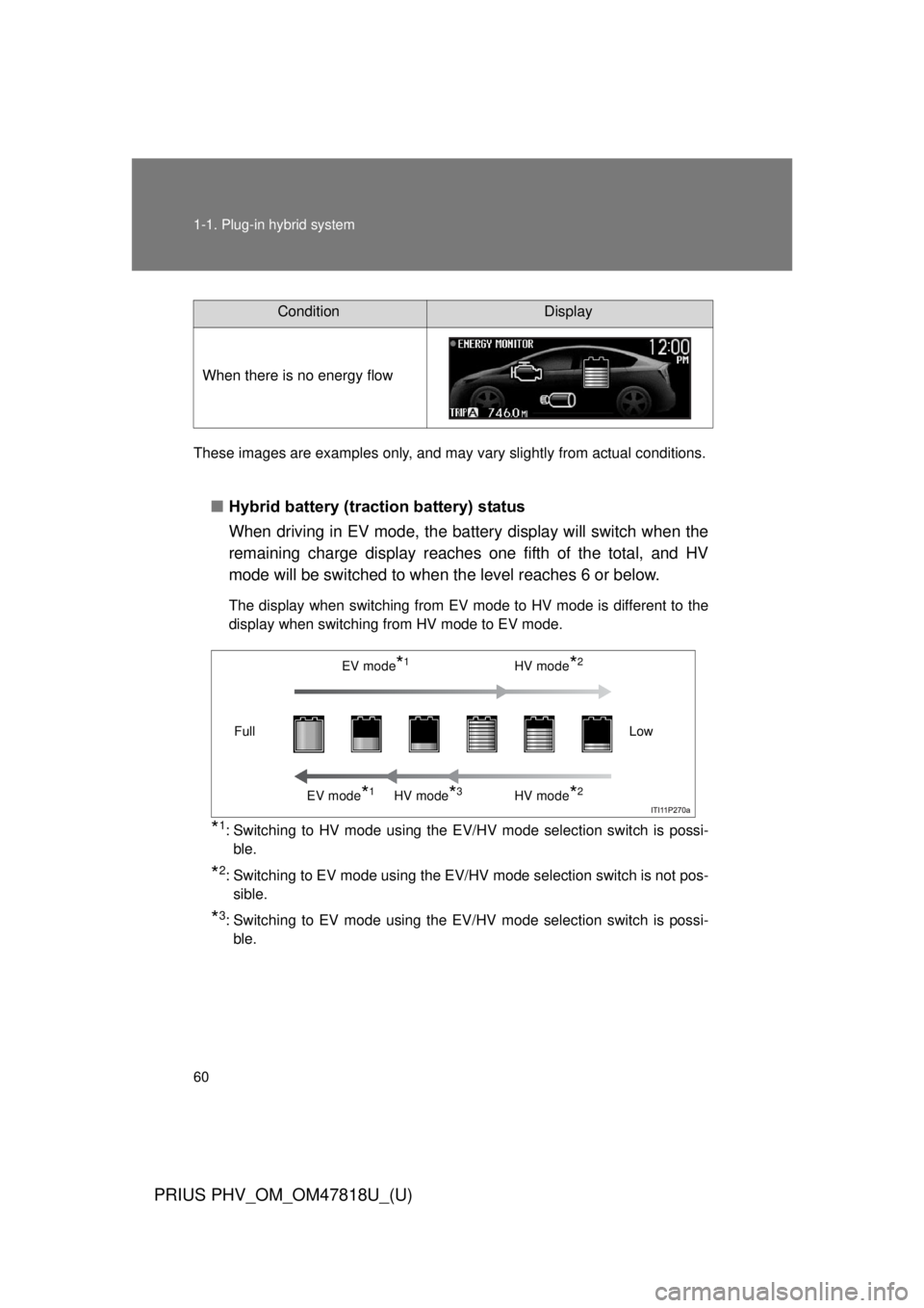 TOYOTA PRIUS PHV 2012  Owners Manual 60 1-1. Plug-in hybrid system
PRIUS PHV_OM_OM47818U_(U)
These images are examples only, and may vary slightly from actual conditions.
■Hybrid battery (traction battery) status
When driving in EV mod