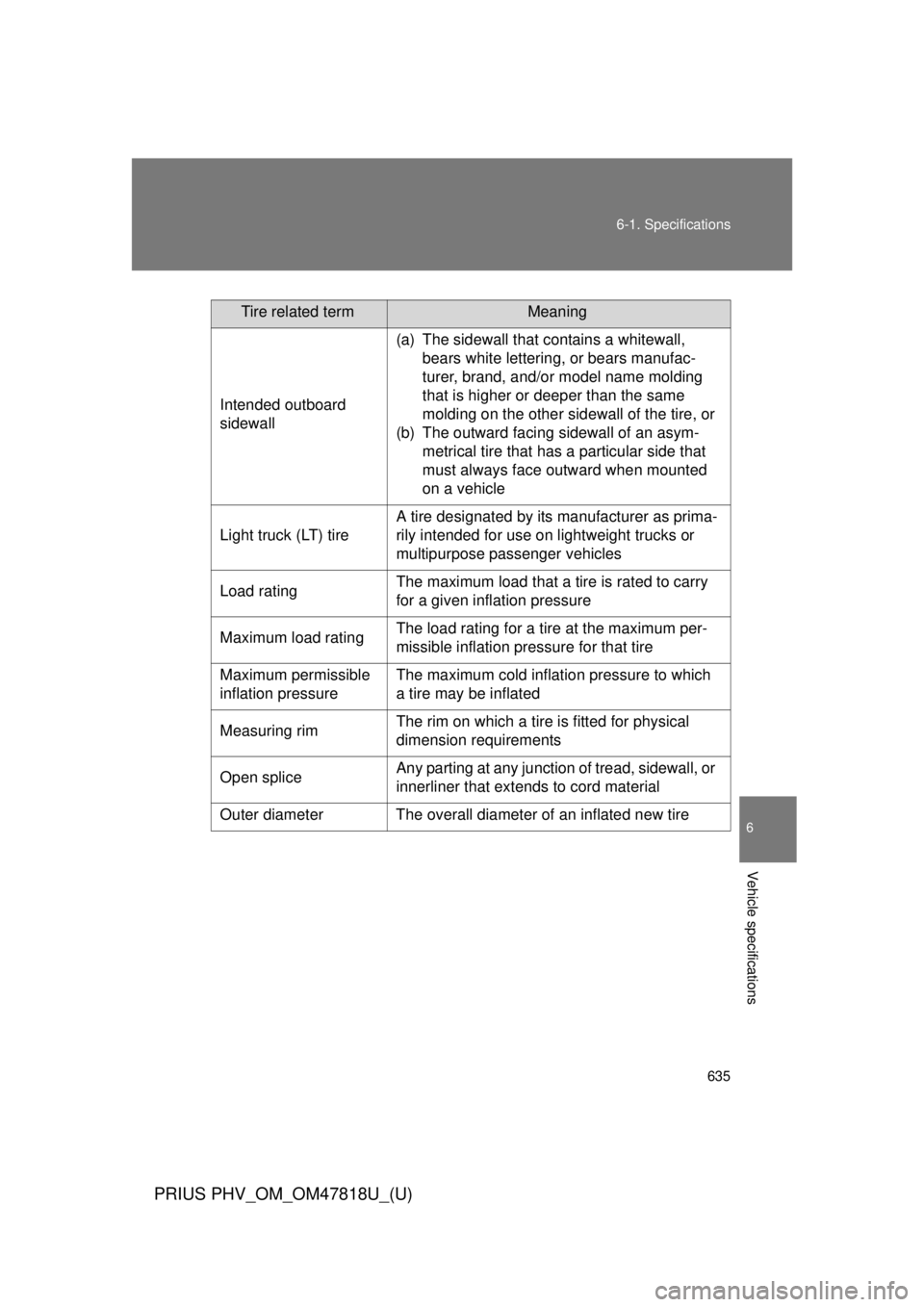 TOYOTA PRIUS PHV 2012  Owners Manual 635
6-1. Specifications
6
Vehicle specifications
PRIUS PHV_OM_OM47818U_(U)
Tire related termMeaning
Intended outboard 
sidewall (a) The sidewall that contains a whitewall, 
bears white lettering, or b