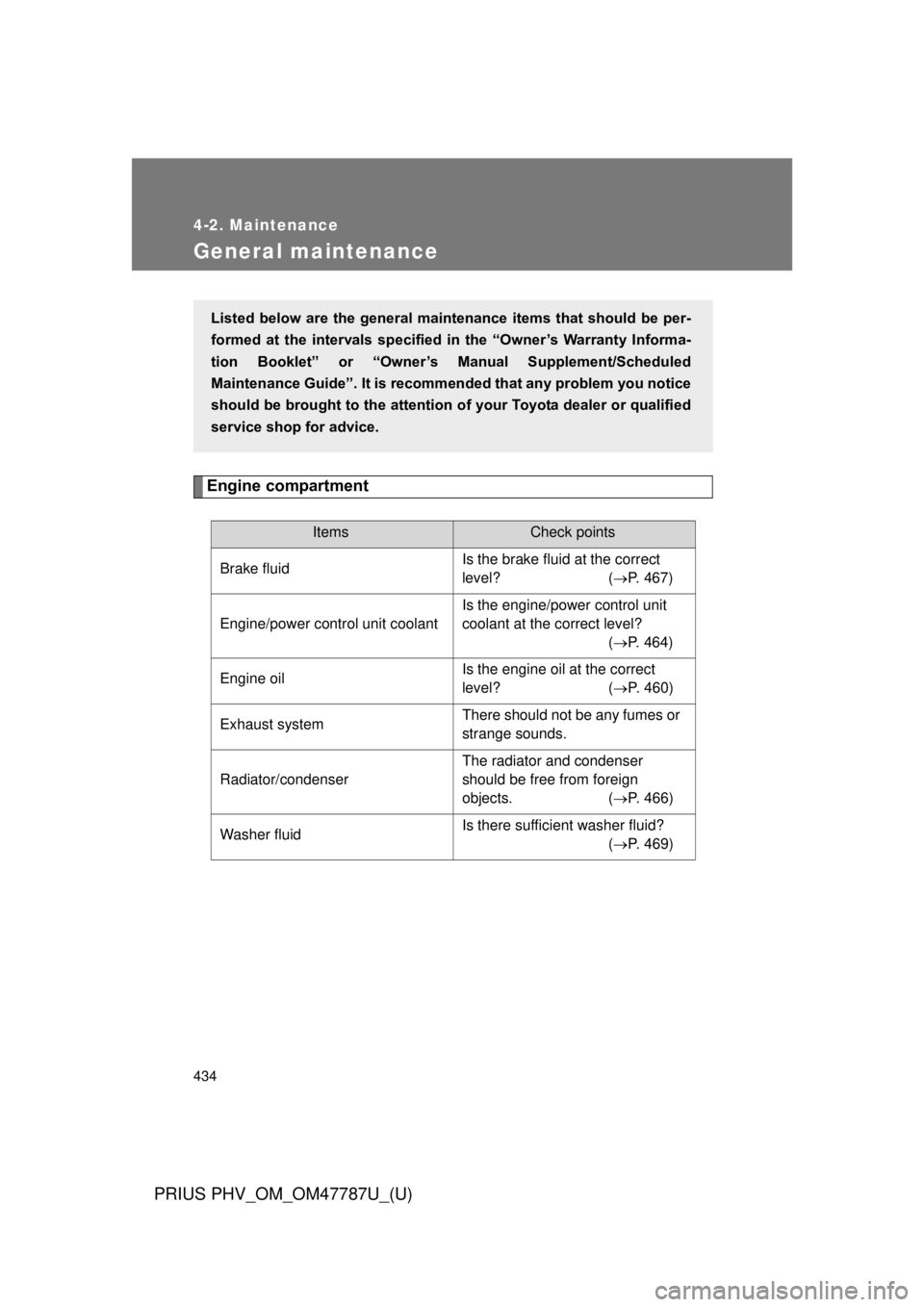 TOYOTA PRIUS PHV 2013  Owners Manual 434
4-2. Maintenance
PRIUS PHV_OM_OM47787U_(U)
General maintenance
Engine compartment
ItemsCheck points
Brake fluid Is the brake fluid at the correct 
level? (
P. 467)
Engine/power control unit coo