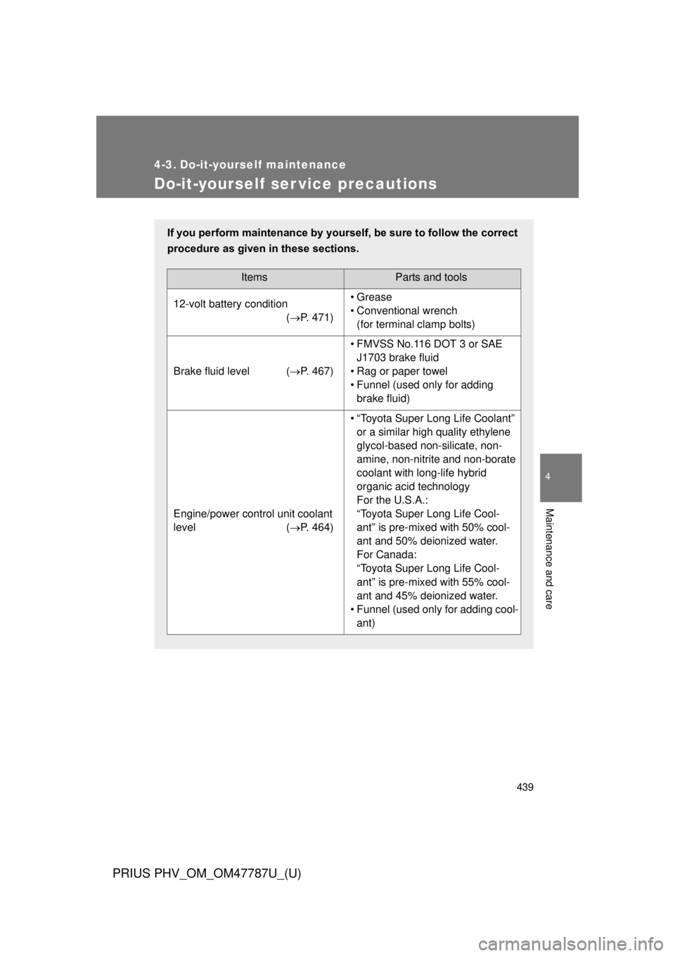 TOYOTA PRIUS PHV 2013  Owners Manual 439
PRIUS PHV_OM_OM47787U_(U)
4
Maintenance and care
4-3. Do-it-yourself maintenance
Do-it-yourself ser vice precautions
If you perform maintenance by yourself, be sure to follow the correct
procedure