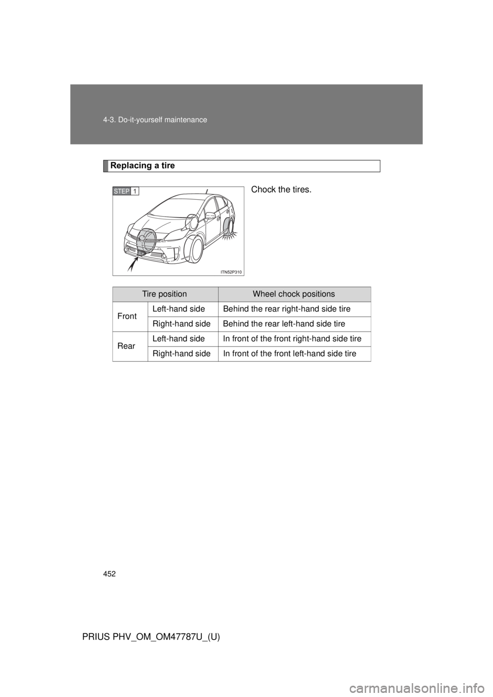 TOYOTA PRIUS PHV 2013  Owners Manual 452 4-3. Do-it-yourself maintenance
PRIUS PHV_OM_OM47787U_(U)
Replacing a tireChock the tires.
STEP 1 
Tire positionWheel chock positions
Front Left-hand side Behind the rear right-hand side tire
Righ