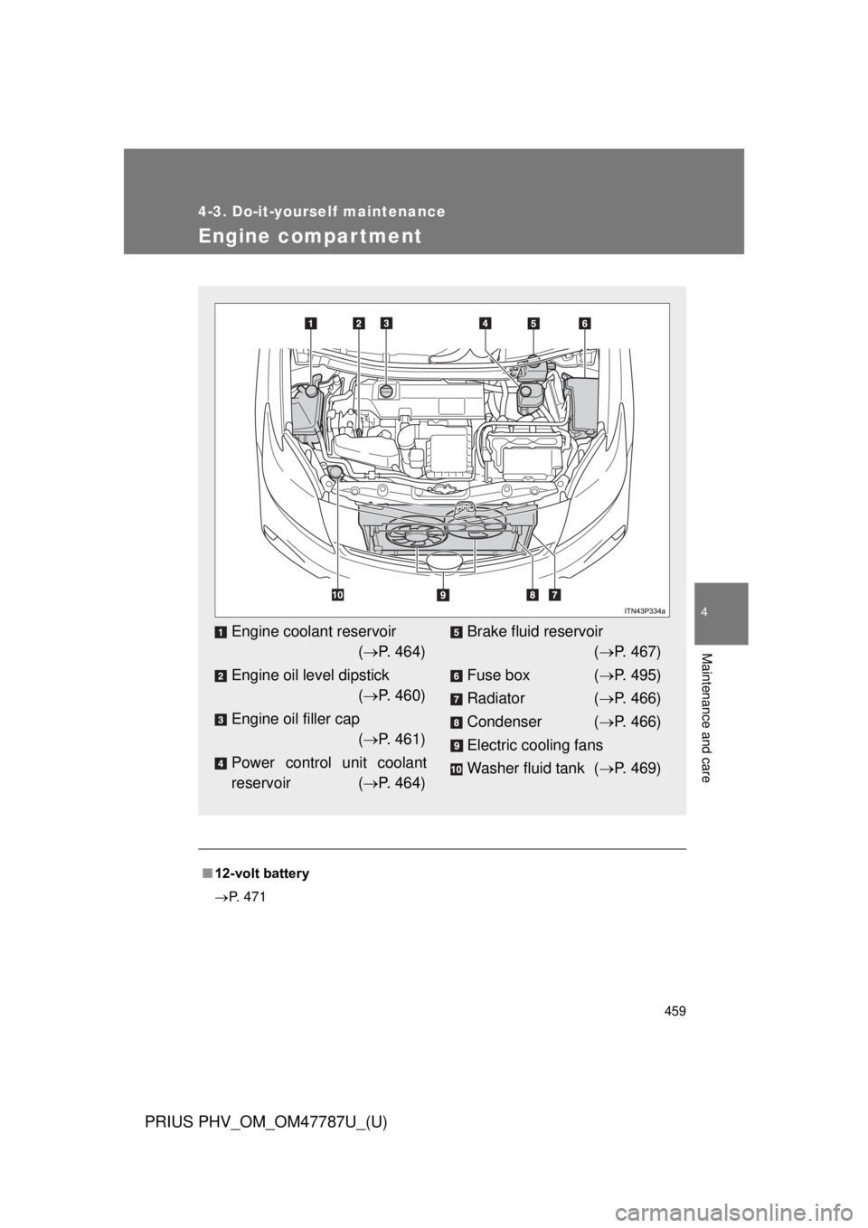 TOYOTA PRIUS PHV 2013  Owners Manual 459
4-3. Do-it-yourself maintenance
PRIUS PHV_OM_OM47787U_(U)
4
Maintenance and care
Engine compar tment
■12-volt battery
 P. 471
Engine coolant reservoir 
( P. 464)
Engine oil level dipstick 