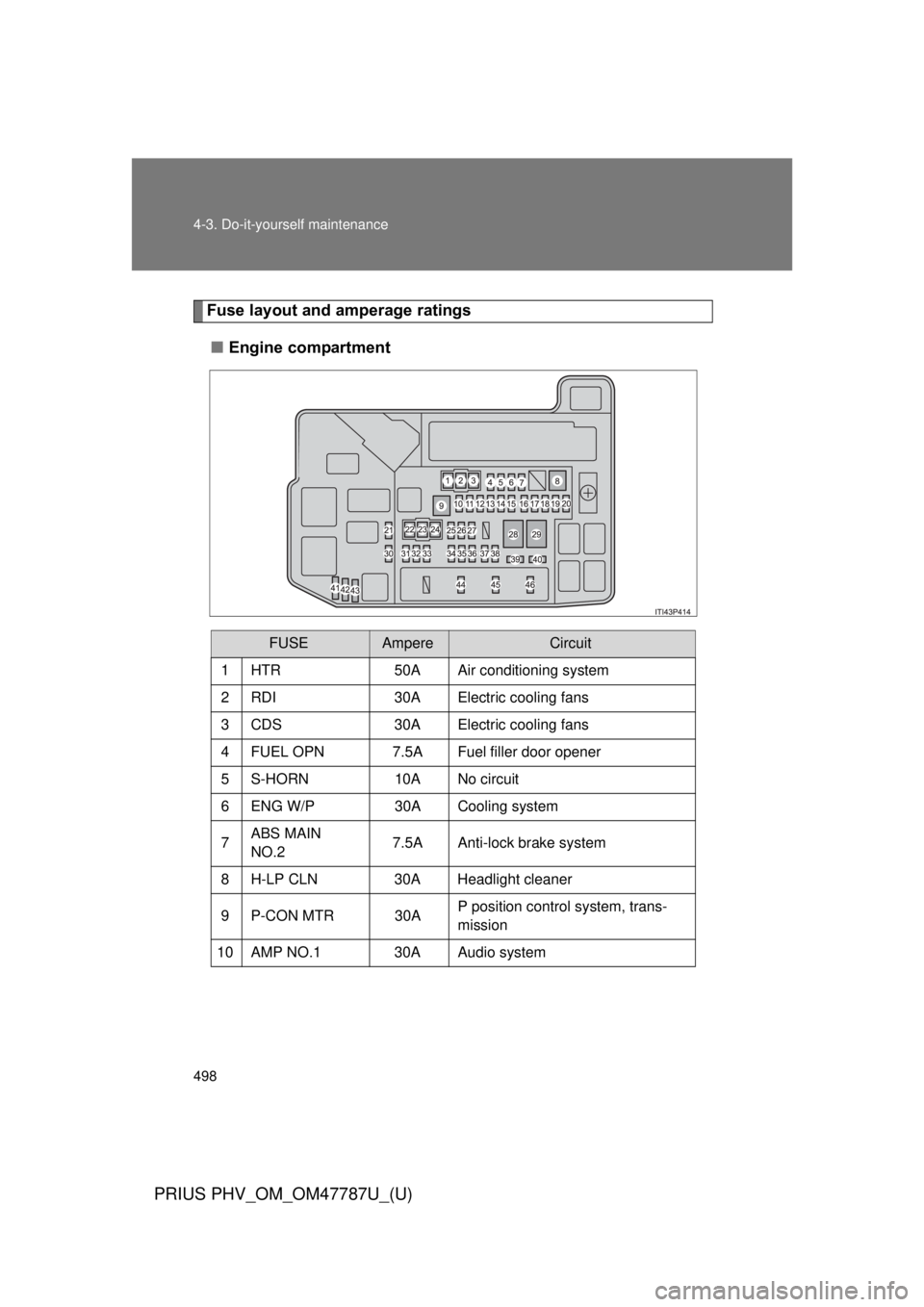 TOYOTA PRIUS PHV 2013  Owners Manual 498 4-3. Do-it-yourself maintenance
PRIUS PHV_OM_OM47787U_(U)
Fuse layout and amperage ratings■ Engine compartment
FUSEAmpereCircuit
1 HTR 50A Air conditioning system
2 RDI 30A Electric cooling fans