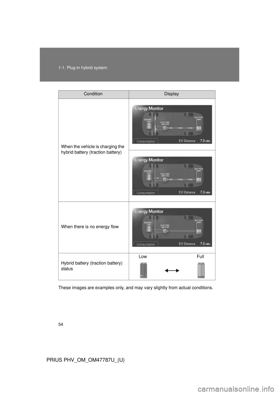TOYOTA PRIUS PHV 2013  Owners Manual 54 1-1. Plug-in hybrid system
PRIUS PHV_OM_OM47787U_(U)
These images are examples only, and may vary slightly from actual conditions.
ConditionDisplay
When the vehicle is charging the 
hybrid battery 