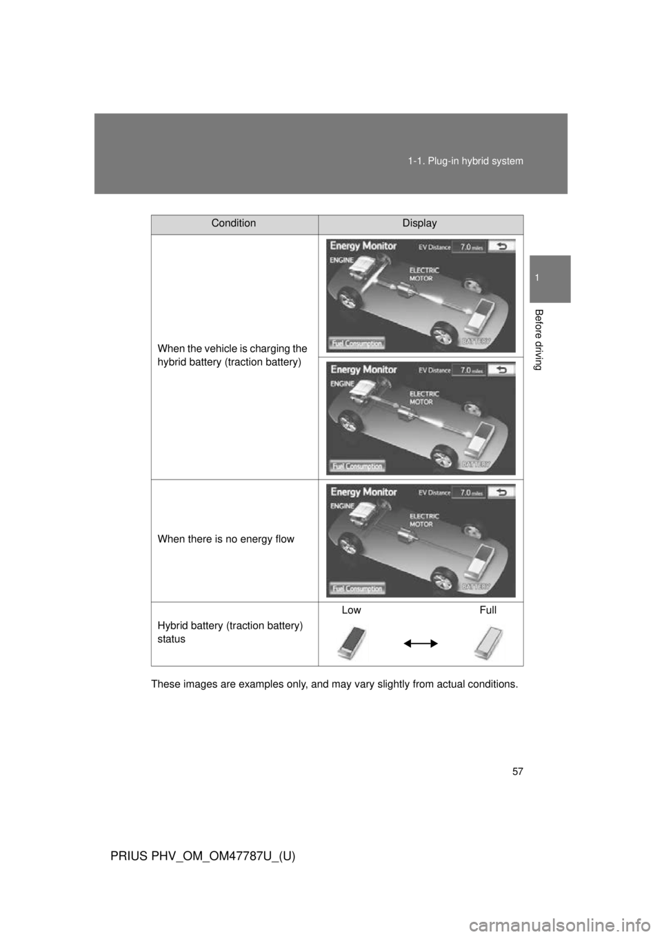 TOYOTA PRIUS PHV 2013  Owners Manual 57
1-1. Plug-in hybrid system
1
Before driving
PRIUS PHV_OM_OM47787U_(U)
These images are examples only, and may va
ry slightly from actual conditions.
ConditionDisplay
When the vehicle is charging th
