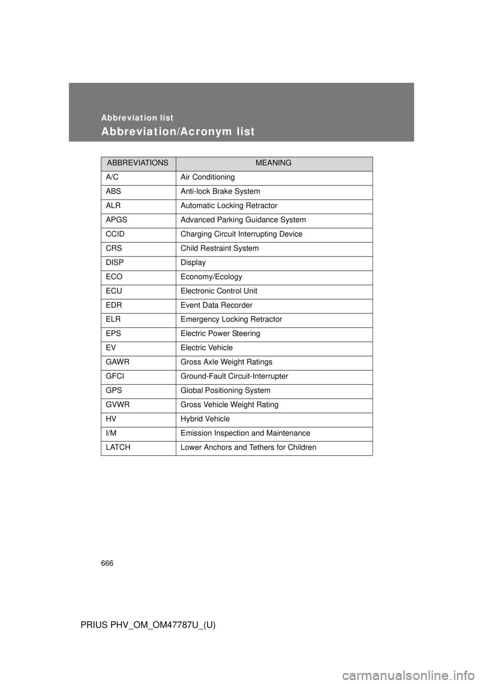TOYOTA PRIUS PHV 2013  Owners Manual 666
PRIUS PHV_OM_OM47787U_(U)
Abbreviation list
Abbreviation/Acronym list
ABBREVIATIONSMEANING
A/CAir Conditioning
ABSAnti-lock Brake System
ALRAutomatic Locking Retractor
APGSAdvanced Parking Guidanc