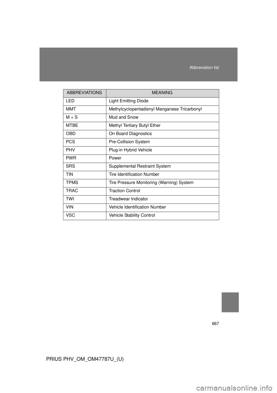 TOYOTA PRIUS PHV 2013  Owners Manual 667
Abbreviation list
PRIUS PHV_OM_OM47787U_(U)
LEDLight Emitting Diode
MMTMethylcyclopentadienyl Manganese Tricarbonyl
M + SMud and Snow
MTBEMethyl Tertiary Butyl Ether
OBDOn Board Diagnostics
PCSPre