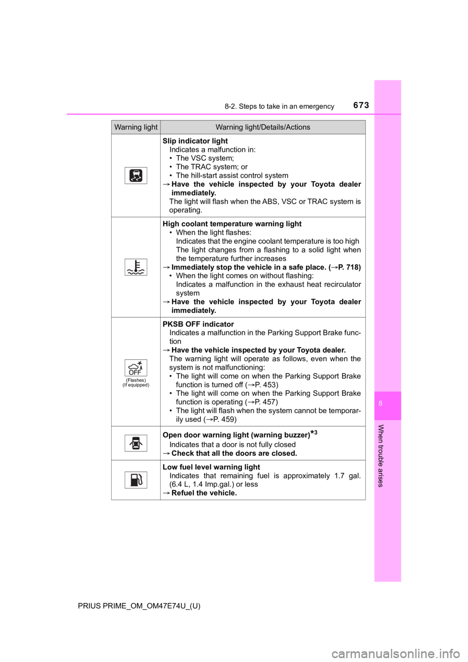 TOYOTA PRIUS PRIME 2022  Owners Manual 6738-2. Steps to take in an emergency
PRIUS PRIME_OM_OM47E74U_(U)
8
When trouble arises
Slip indicator lightIndicates a malfunction in:
• The VSC system;
• The TRAC system; or
• The hill-start a